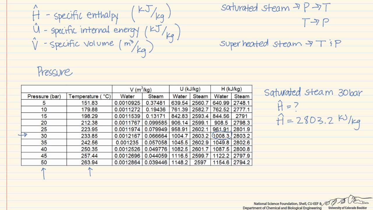applications of specific heat formula pdf