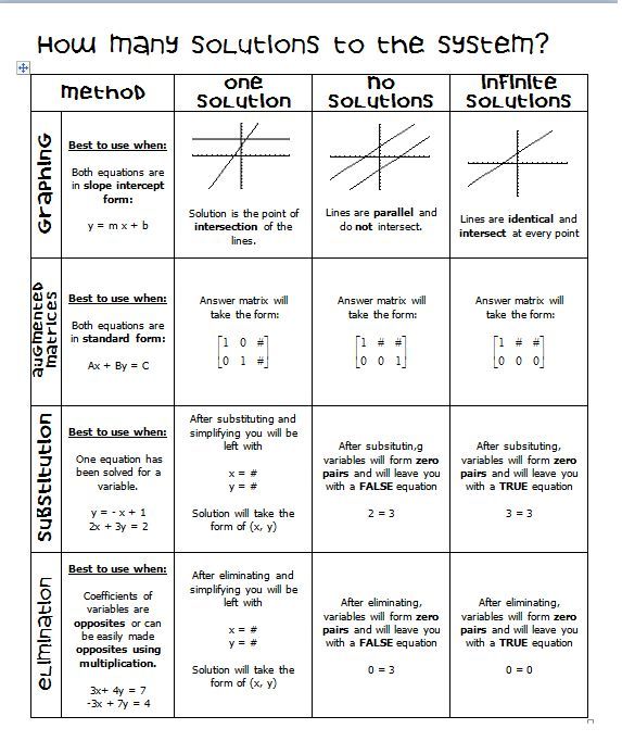 applications of matrices to simulataneous equations