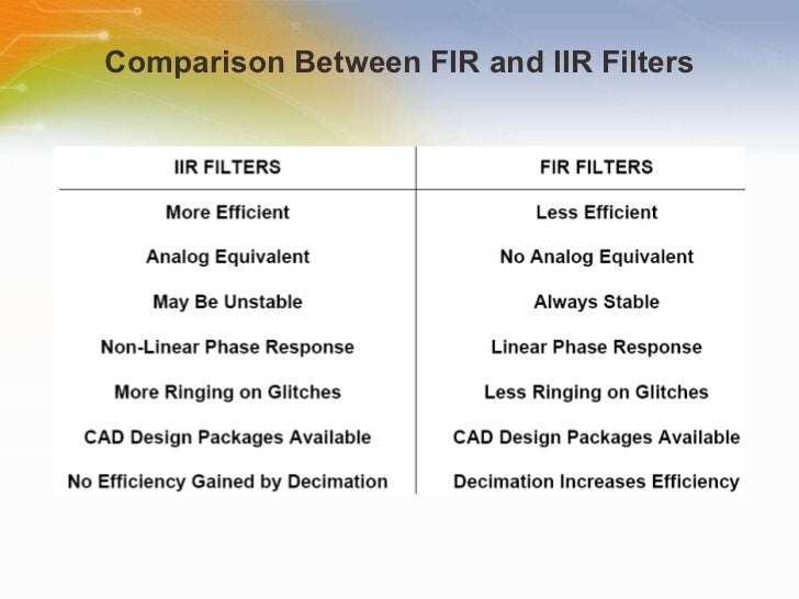 application of fir and iir filters in speech processing