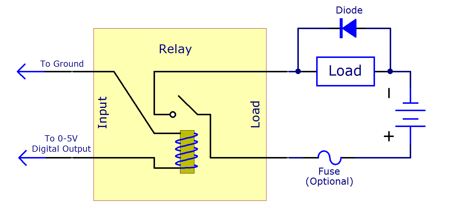 how does grounding affect relay application