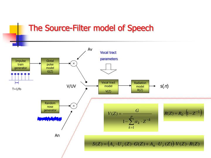 application of fir and iir filters in speech processing