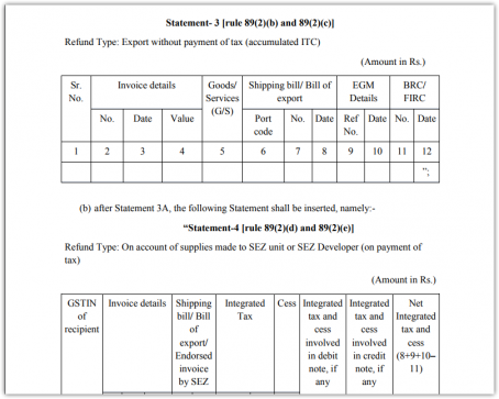 new gst rules applicable from 1st july 2018