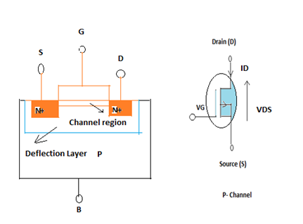 application of jfet and mosfet