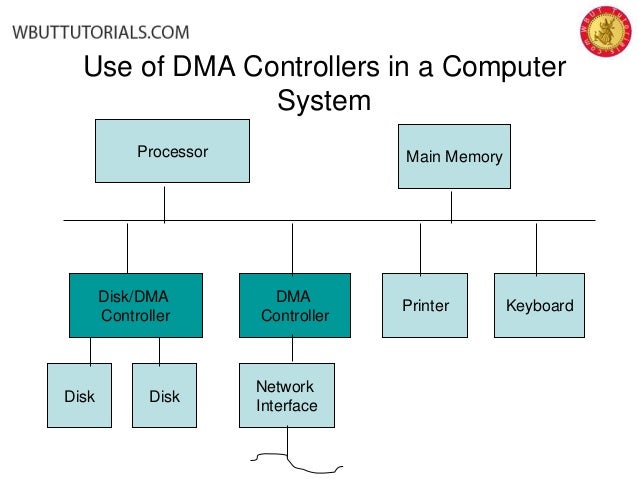 can an application directly access physical memory