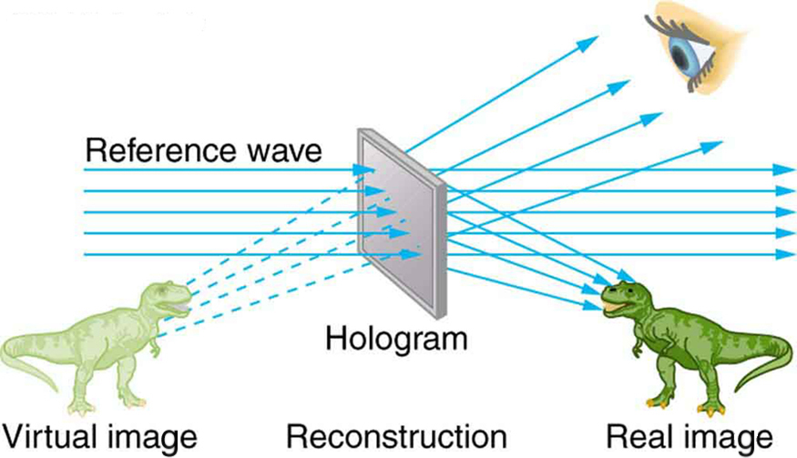latest applications of diffraction of light
