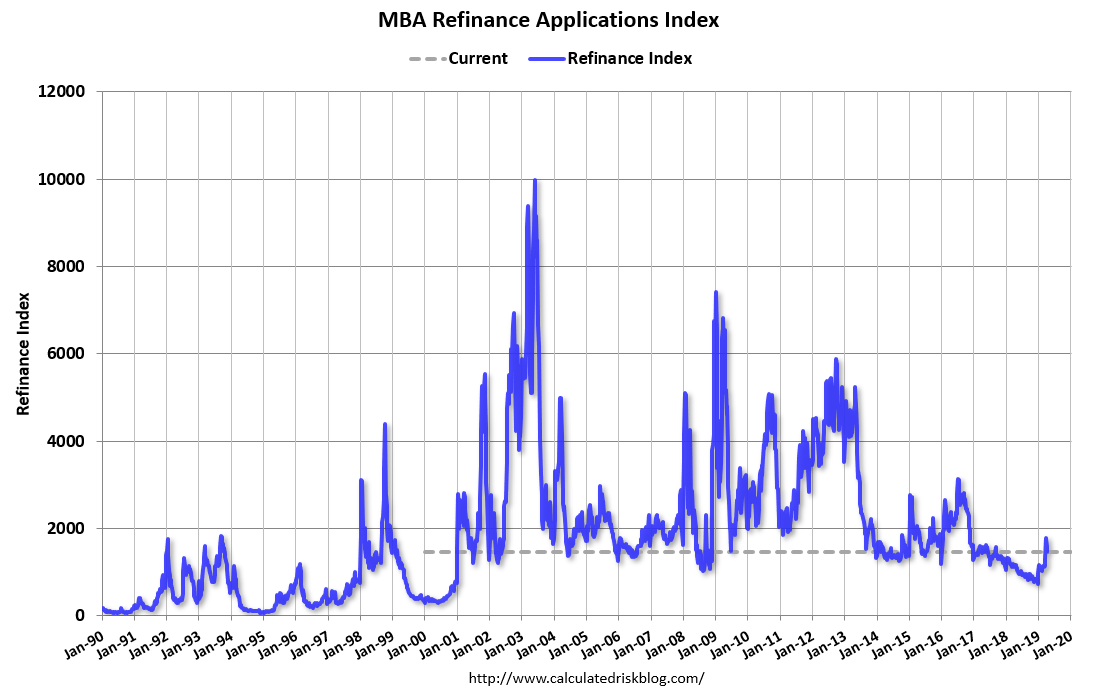 australia mortgage loan application rate