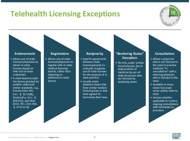 illinois rn license by endorsement application