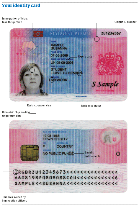national id card uk application